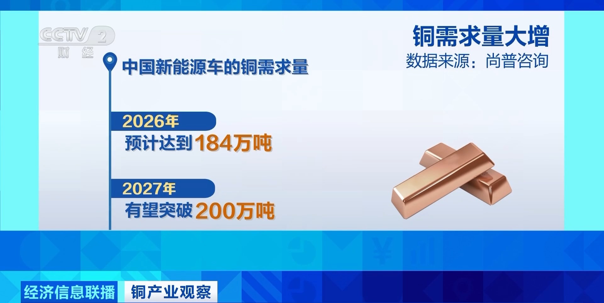 视频丨“订单已排到2027年下半年”！又一行业，爆单了 - 图9