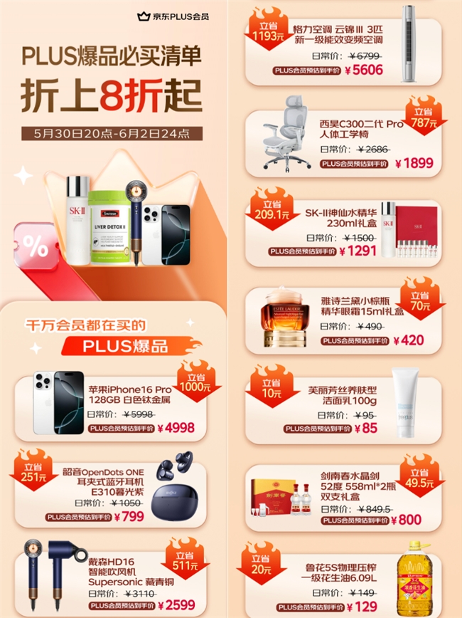 5月30日晚8点京东618开启 PLUS会员领超5000元补贴 可叠万券使用 - 图3