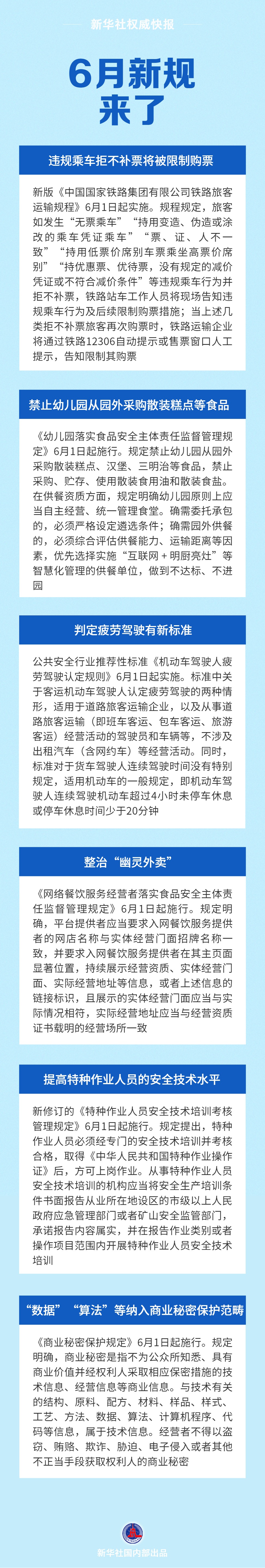 新华社权威快报｜6月新规来了 - 图1