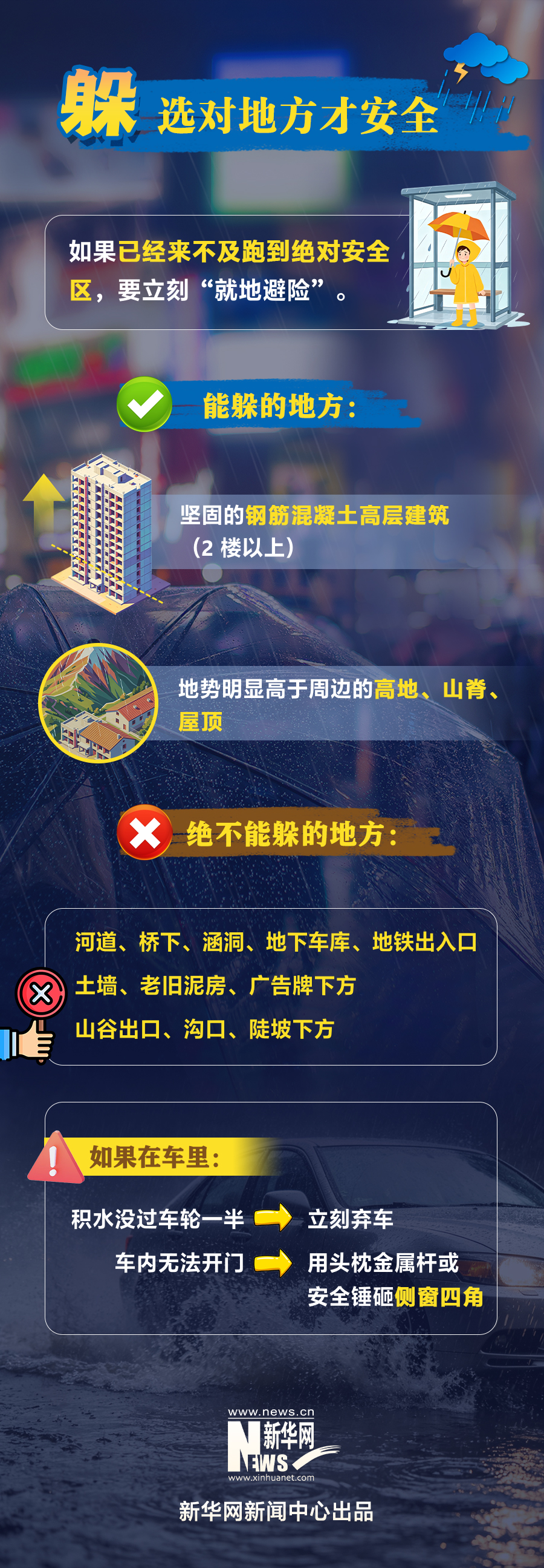 遇到强降雨灾害，记住“跑、躲、等”三字诀 - 图2