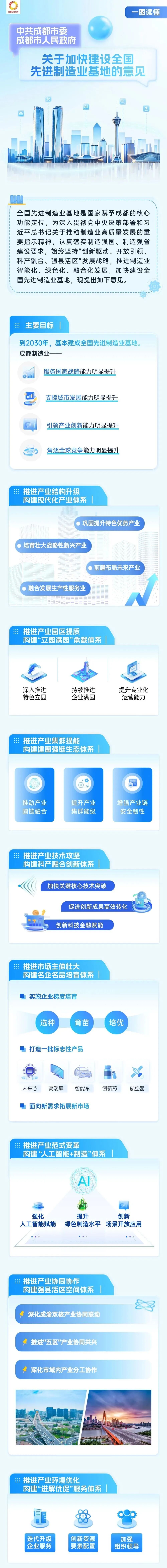 成都建设全国先进制造业基地，施工图和任务书来了！ - 图1