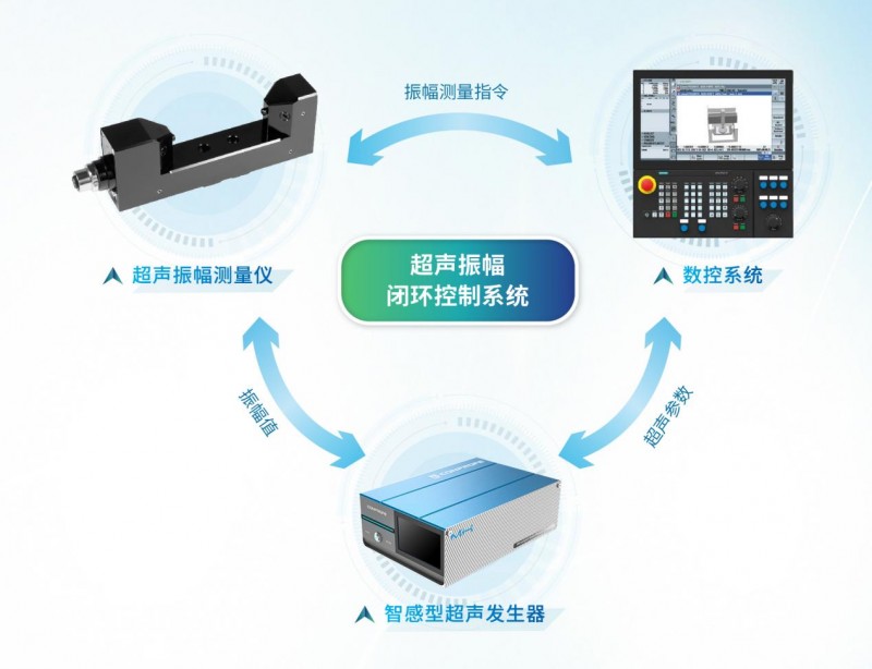 汇专超声机床实现CVD碳化硅SiC喷淋盘阶梯孔高精稳定加工 - 图5