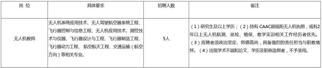 河南这些单位在招人！ - 图8