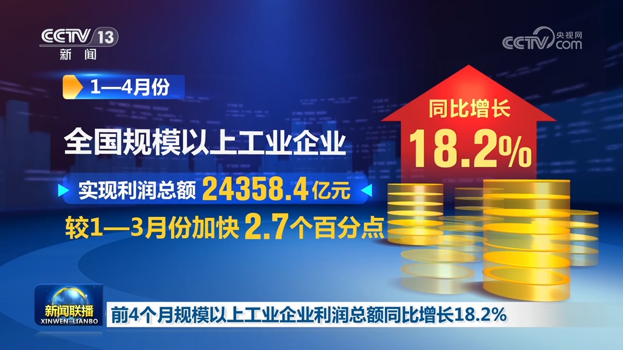 前4个月规模以上工业企业利润总额同比增长18.2% - 图1