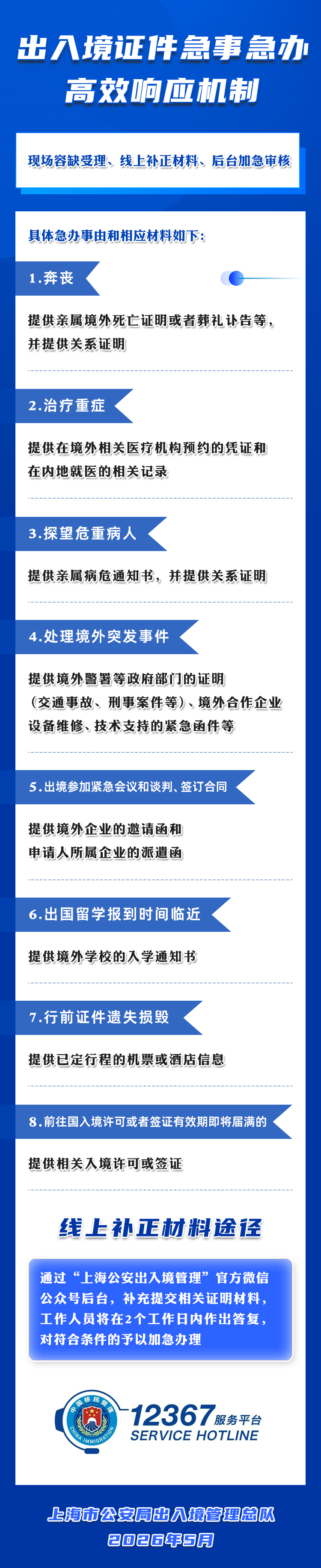 为暑期出境游加开42场次夜间专场！最新上海出入境办证指南→ - 图2