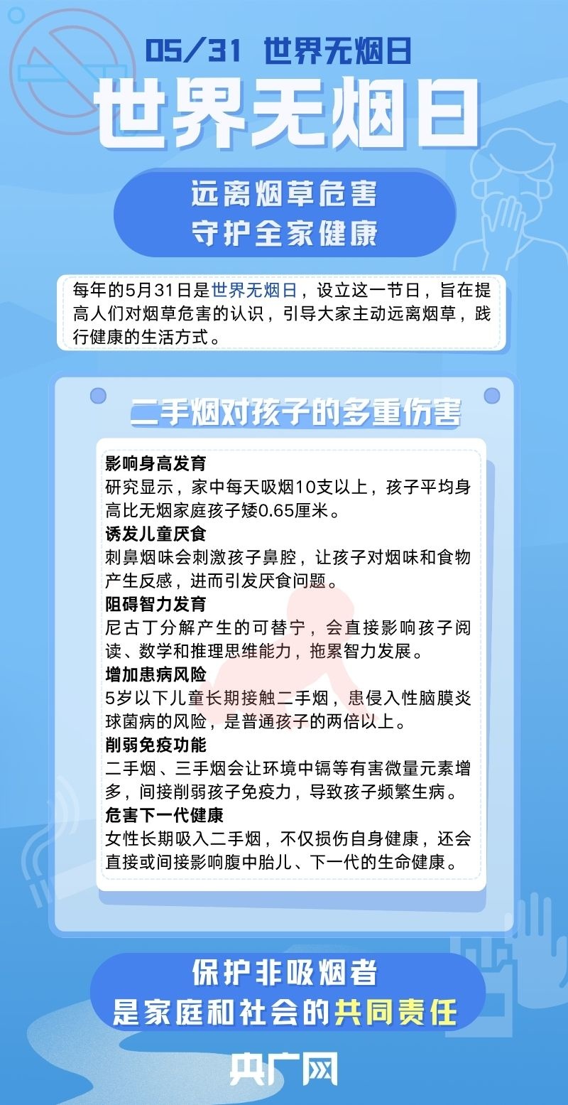 世界无烟日｜远离烟草危害，守护全家健康 - 图2