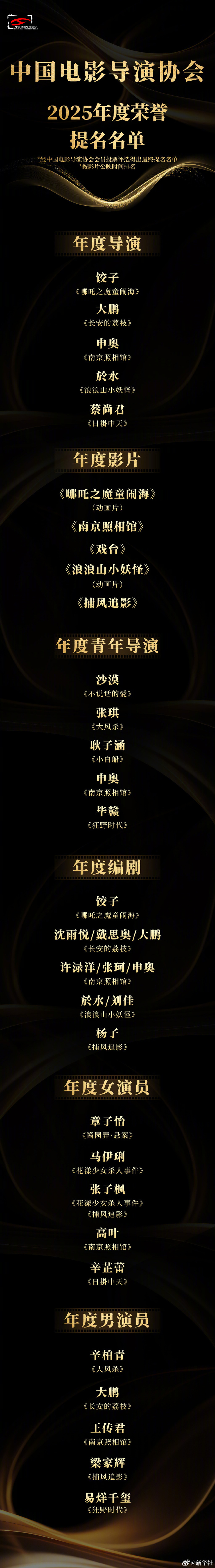 易烊千玺提名中国电影导演协会2025年度男演员 - 图1