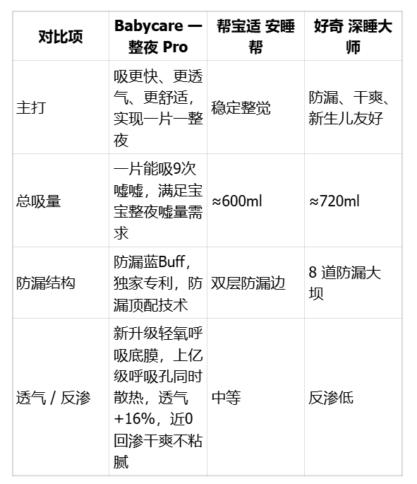 Babycare 适配多场景需求｜日间透气夜间安睡，全方位守护宝宝舒适 - 图3