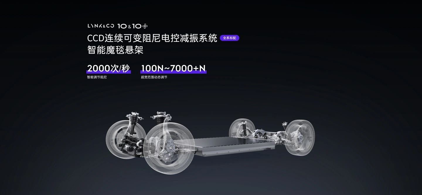 号称“弯道之王”：领克10/10+上市，限时价16.99万-23.59万元 - 图8
