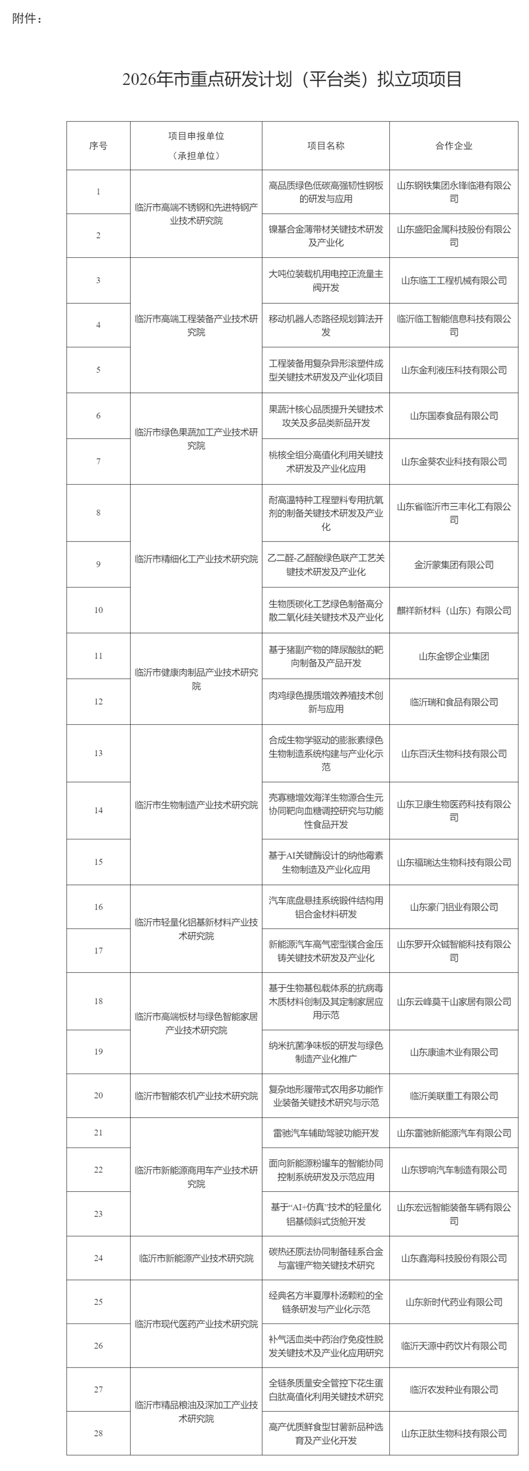 公示！临沂市重点研发计划（平台类）拟立项项目 - 图2