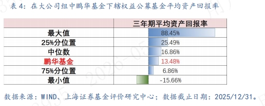 上海证券：鹏华基金资产管理能力稳健，超千亿利润增厚投资者获得感 - 图6