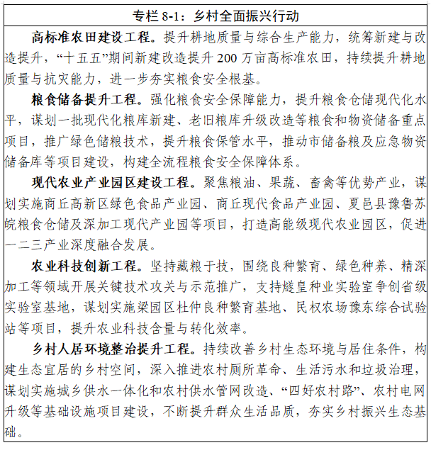 商丘市“十五五”规划纲要全文发布 - 图9