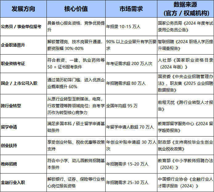 刚刚公布！深圳已调整：5月30日开始！全体深圳居民注意了（本地户籍优先）！18周岁及以上可参加2026年上半年学历提升培训报名！ - 图8