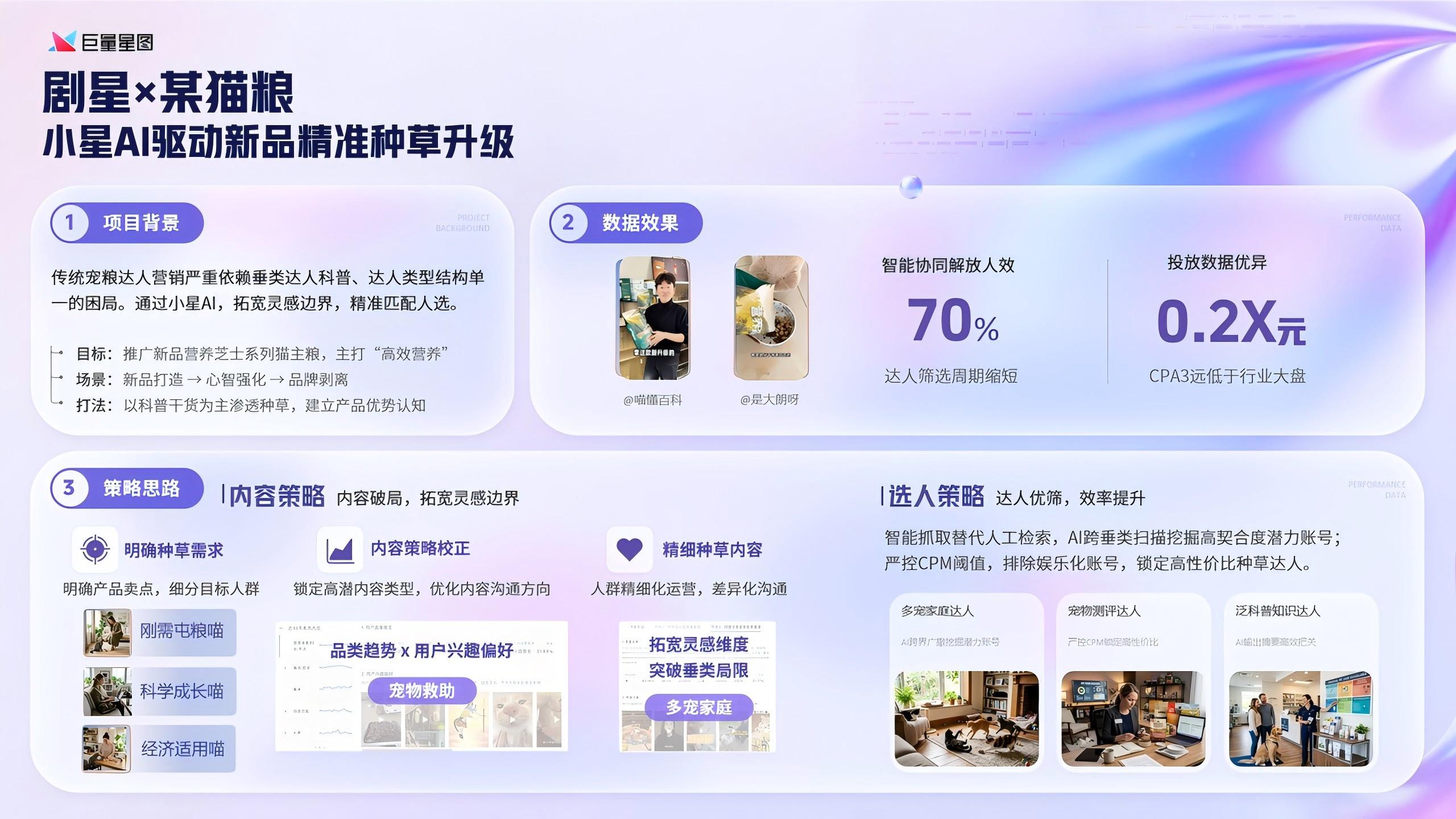 达人营销新范式｜小星AI解锁达人营销智能生态 - 图4
