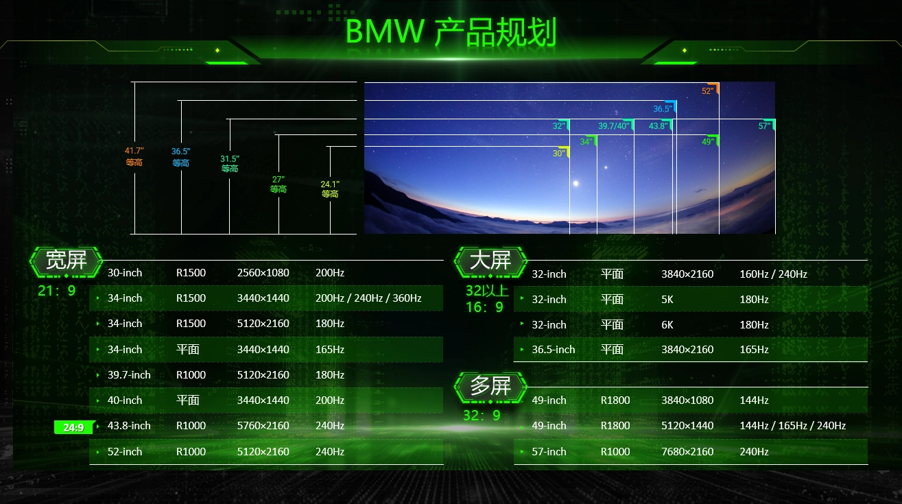 消息称泰坦军团规划 57 8K2K 240Hz 超大超宽 1000R 曲面显示器 - 图1