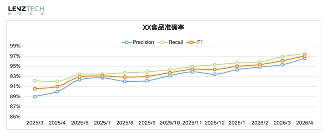 朗镜科技：物理环境干扰大、业务判断维度多，如何用AI看清零售终端真相？ - 图3