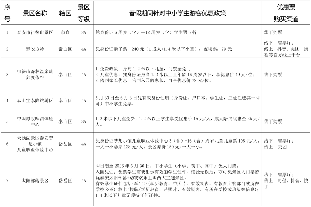 春假泰安怎么玩？景区、文创、食宿、文化体验优惠汇总来了！ - 图2