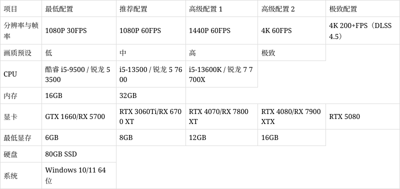 《007》新作首日150万份，什么配置能玩爽？ - 图3