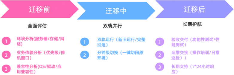 麒麟信安：VMware 迁移方案，三路径 + 双轨制实现平滑迁移 - 图1