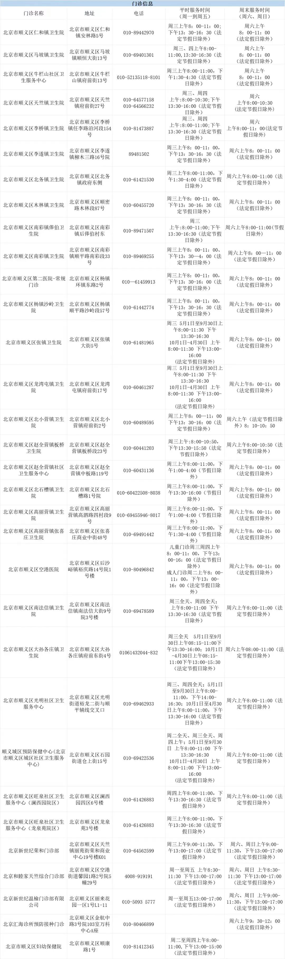 北京全面开展周末疫苗接种服务，各区相继发布周末接种门诊名单 - 图9