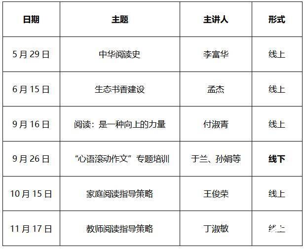 淄博市博山区教师阅读能力与素养提升班正式开班 - 图1