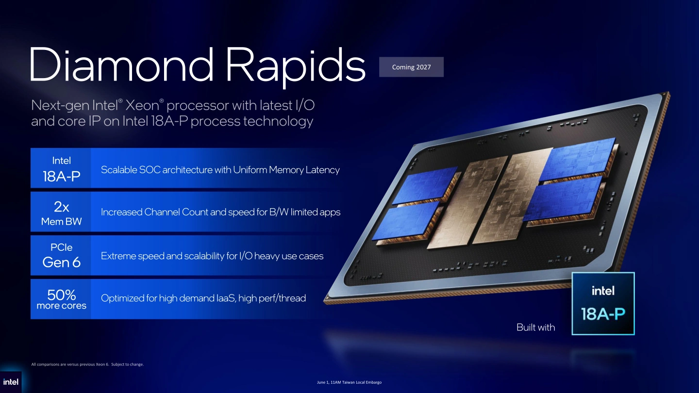 英特尔预告 “Diamond Rapids” 处理器：18A-P 工艺，2027 年推出 - 图1