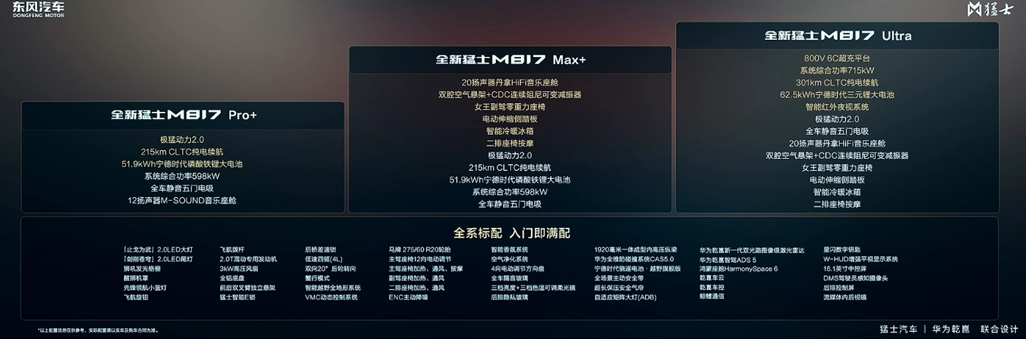 全新猛士 M817 预售：极猛动力 2.0、华为乾崑智驾，37 万元起 - 图18