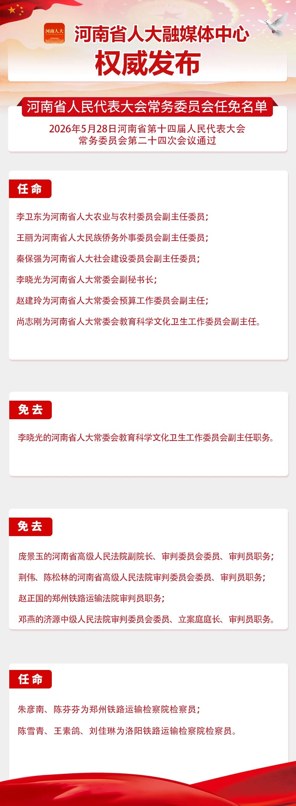 河南省十四届人大常委会第二十四次会议任免名单 - 图1