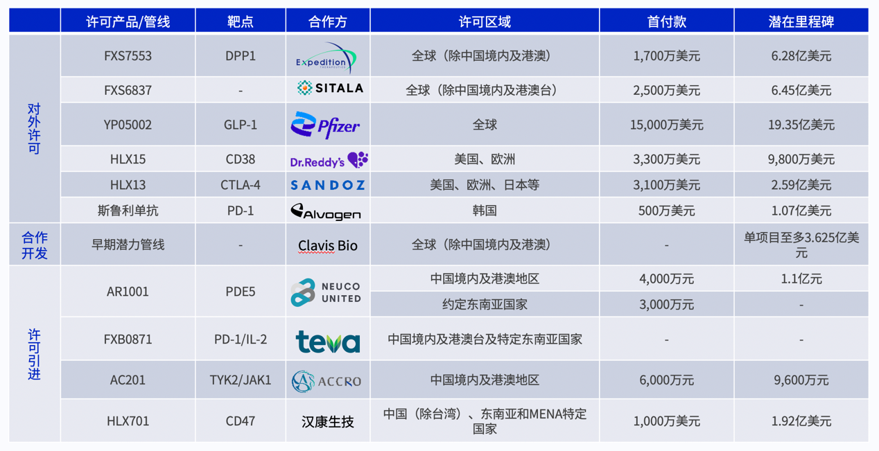 复星医药入选2026中国制药品牌价值10强 - 图2