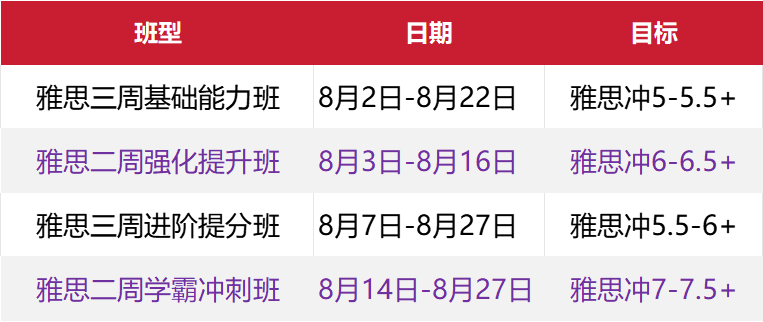 无老师国际雅思暑期集训营｜告别拖延内耗，这个夏天高效冲分 - 图6