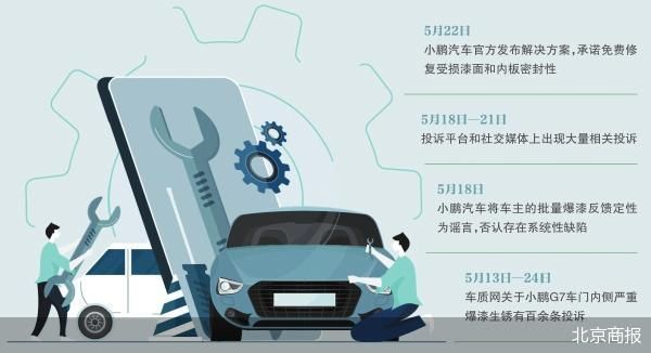 小鹏汽车品控再“翻车” - 图1