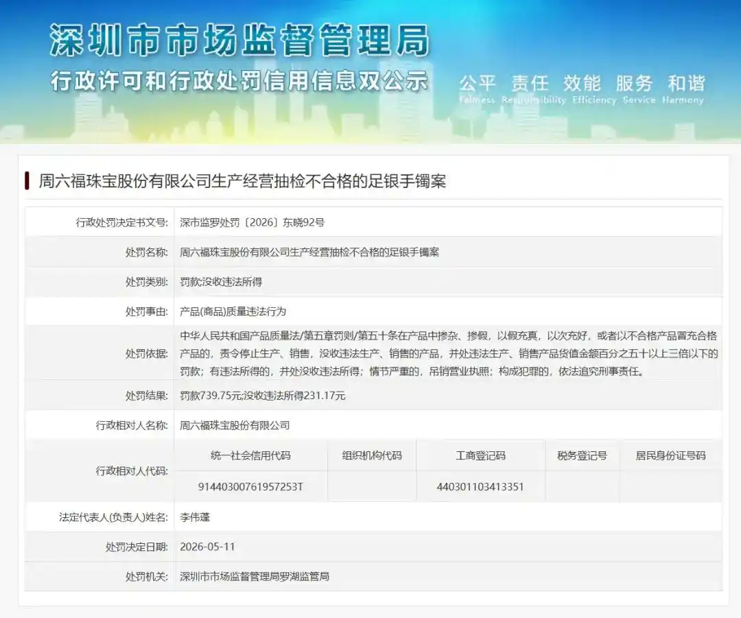 周六福被深圳处罚 - 图1