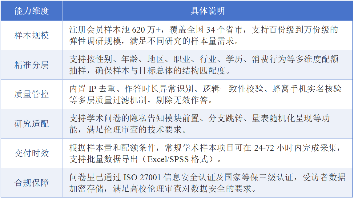 1189篇ABS顶刊论文背后的中国工具：问卷星样本服务何以成为商管学术研究“标配”？ - 图6