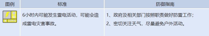 注意防范！北京大部将有雷阵雨 伴有9级或以上短时大风 - 图1