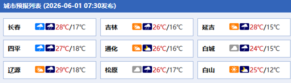 未来三天吉林降雨增多暖热缓解 今天需警惕雷雨大风等强对流天气 - 图1