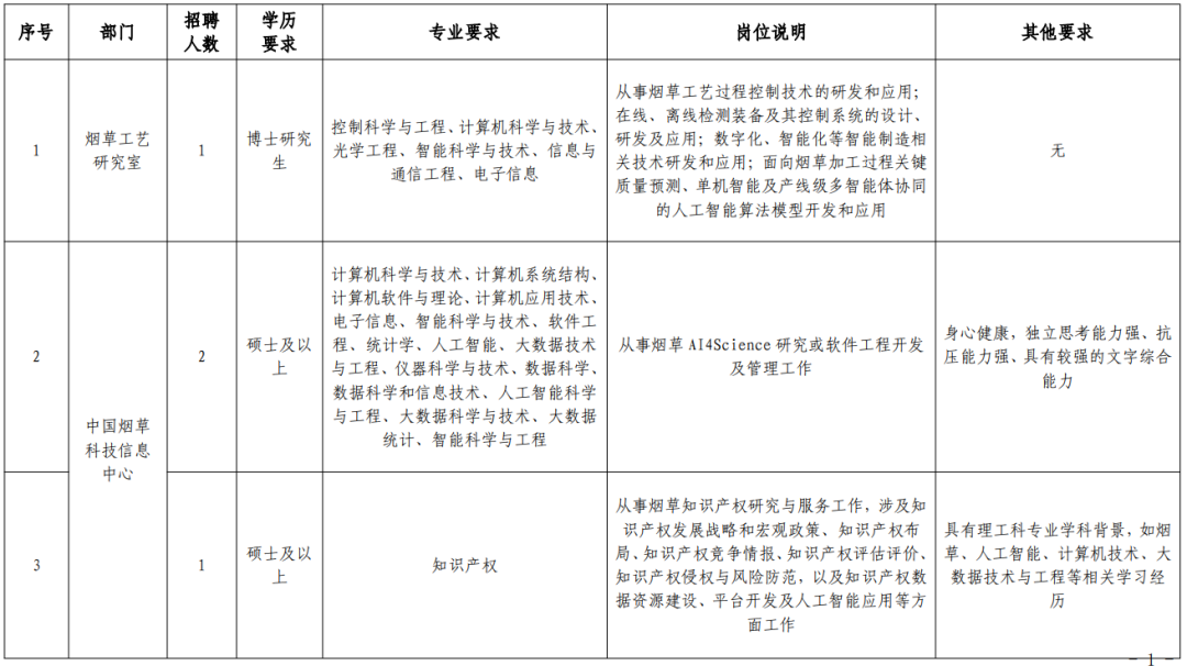 河南这些单位在招人！ - 图6