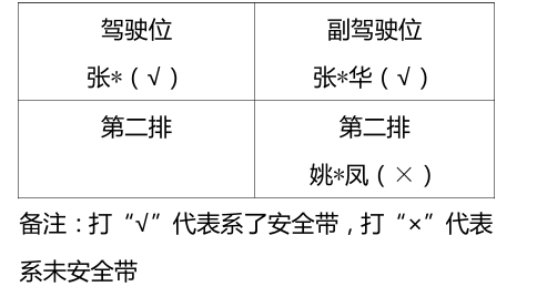 3时59分34秒，司机激活智驾双手脱离方向盘，4时许撞上货车，轿车上一家三口不幸身亡 - 图3