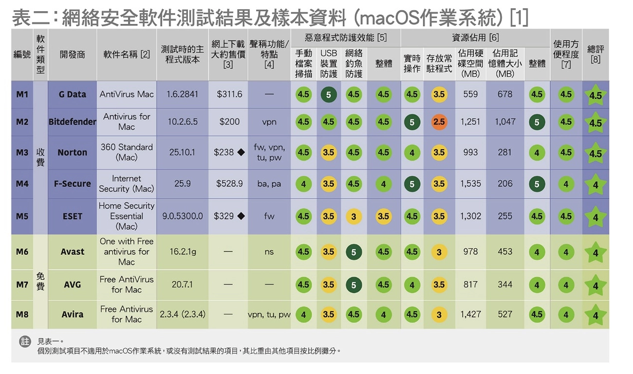 24款杀软大比拼，微软Defender竟垫底 - 图2