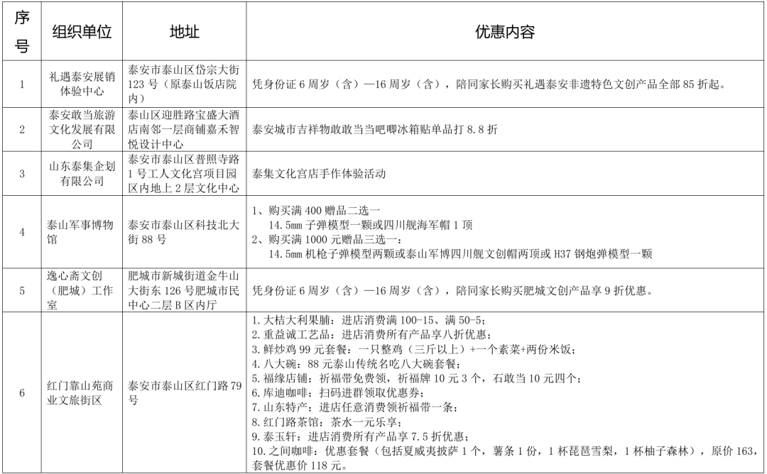 春假泰安怎么玩？景区、文创、食宿、文化体验优惠汇总来了！ - 图6