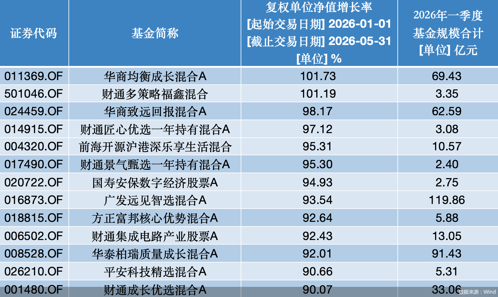 聚焦光赛道：两只“翻倍基”领跑，13只超90%，上半年冠军悬而未决 - 图1