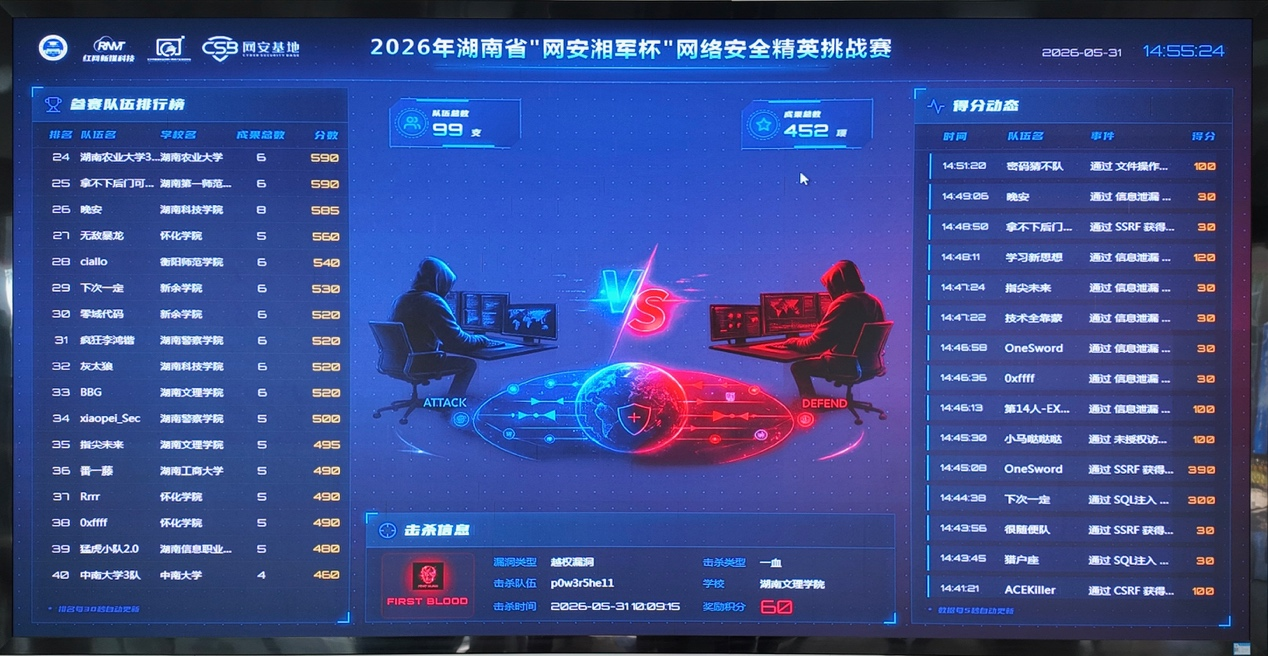 5小时极限攻防！湖南省“网安湘军杯”网络安全精英挑战赛收官 - 图4