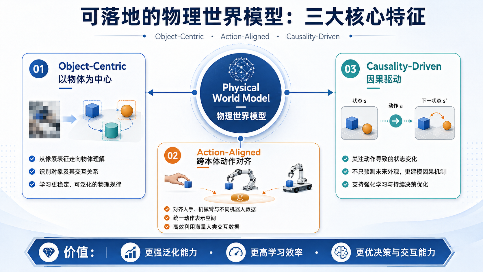 视启未来卡位物理AI入口：创始人张磊详解世界模型的构建与未来 - 图1