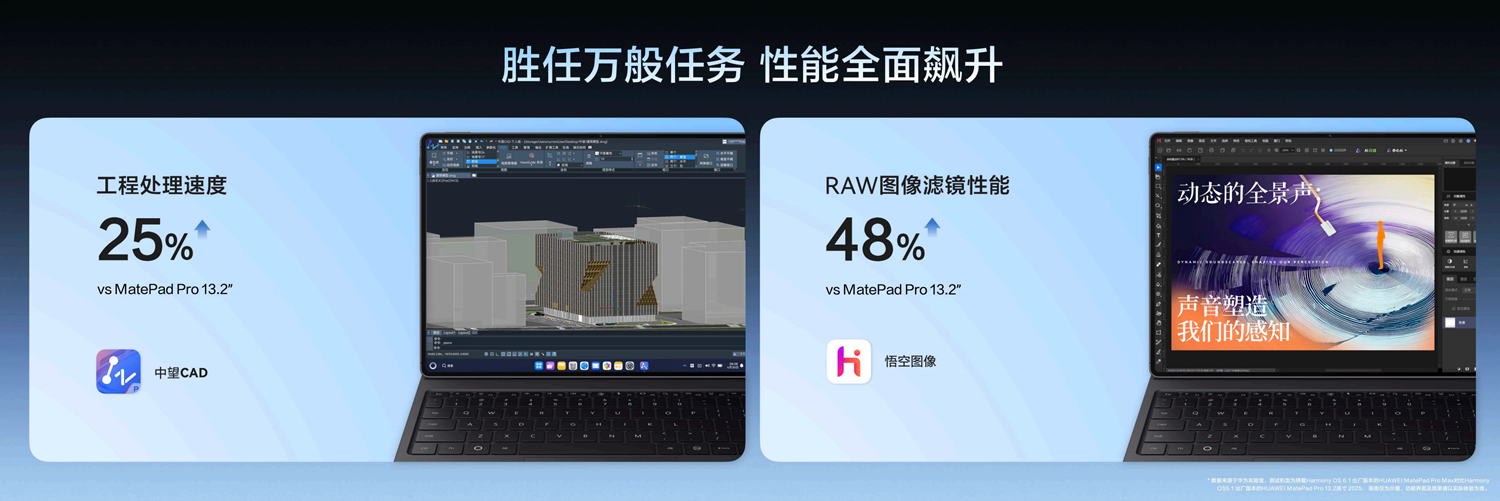 鸿蒙全场景生态扩容！MatePad Pro Max开售，超新星手表X1 Pro接入超20款应用 - 图2