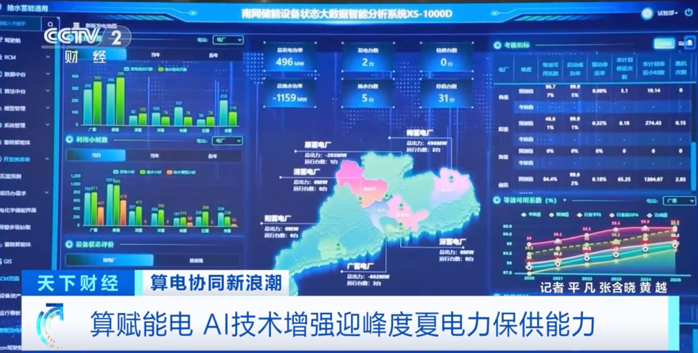 重大利好！算电协同新浪潮，来了 - 图7