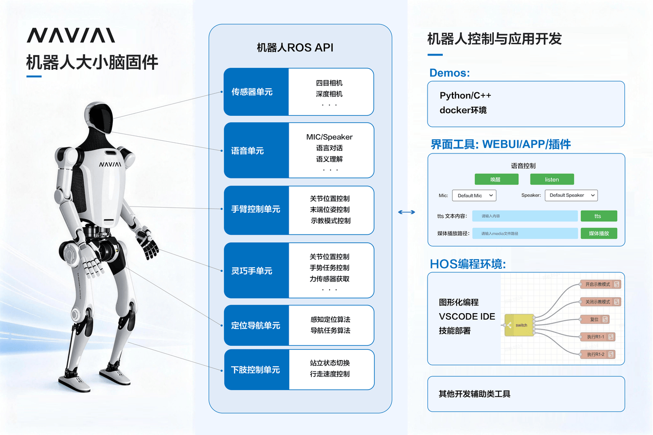 破局机器人开发痛点！EvoStack 全域工具链实现便捷开发快速部署 - 图3