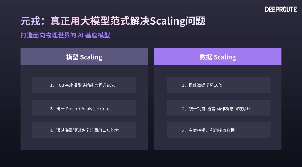 元戎 CEO 周光：大模型范式进入共识期 正在重构辅助驾驶行业 - 图2