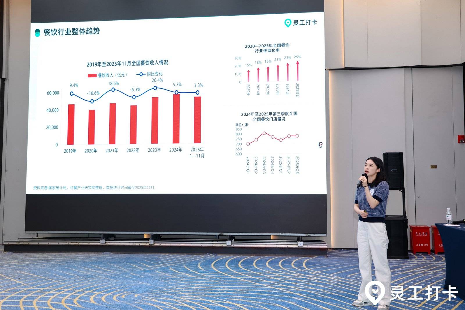 当灵活用工走向组织能力：一场关于餐饮未来的闭门共识 - 图6