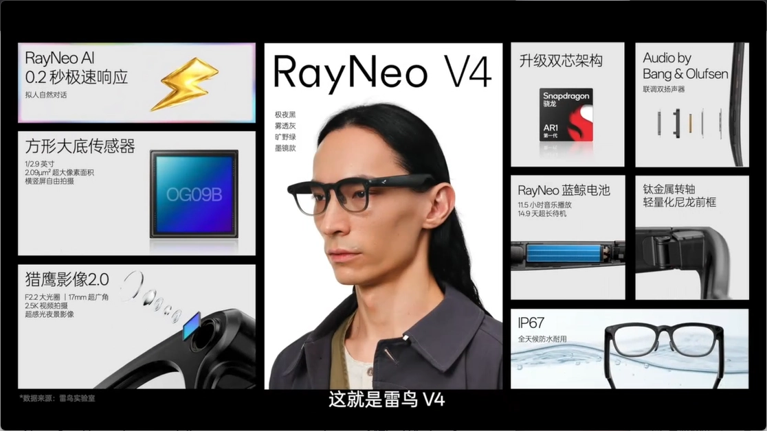 雷鸟V4 AI拍摄眼镜发布：首发方形传感器，售价 2199 元起 - 图2