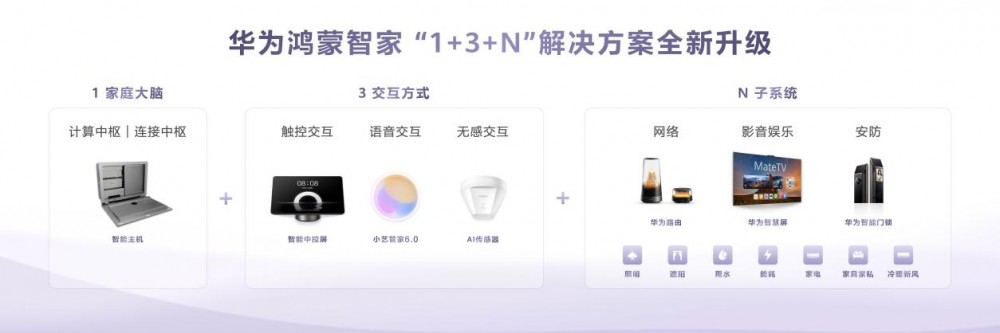 华为鸿蒙智家，全生态，AI进化，解决方案全面焕新，生态拓展全覆盖 - 图4