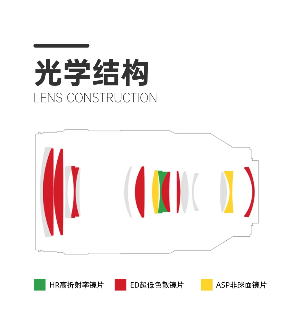 森养 AF 60-180mm F2.8 全画幅相机镜头开售，5899 元 - 图2